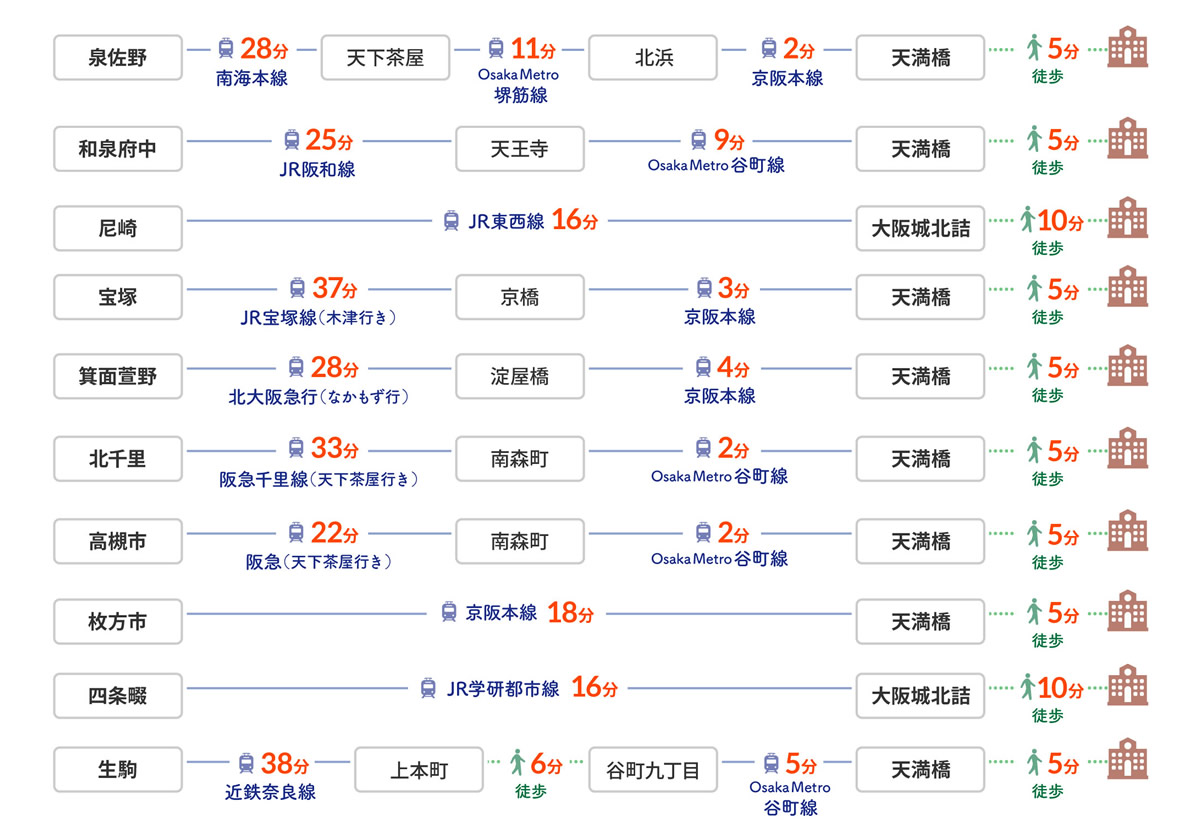 大阪会場へのアクセス