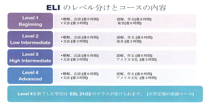 English Language Insititute(ELI)英語コース